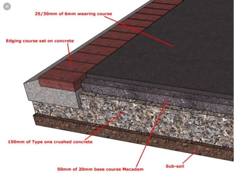 Tarmac driveway for a previous customer